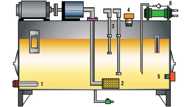 Selecting the Right Fluid for Your Hydraulic System